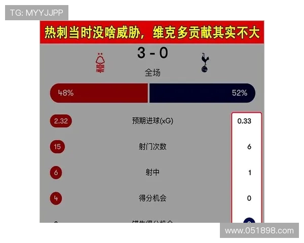 西汉姆联小胜伯顿努诺战术受考验